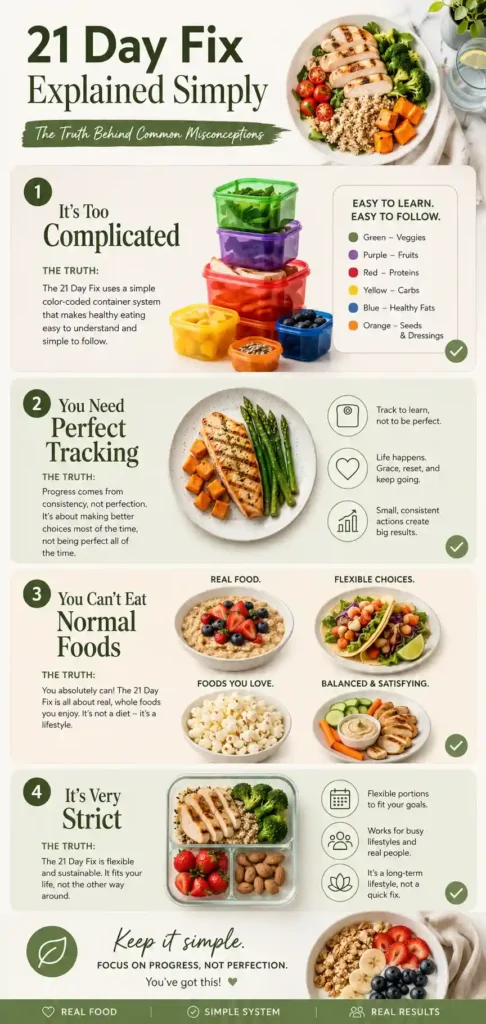 21 Day Fix Explained Simply